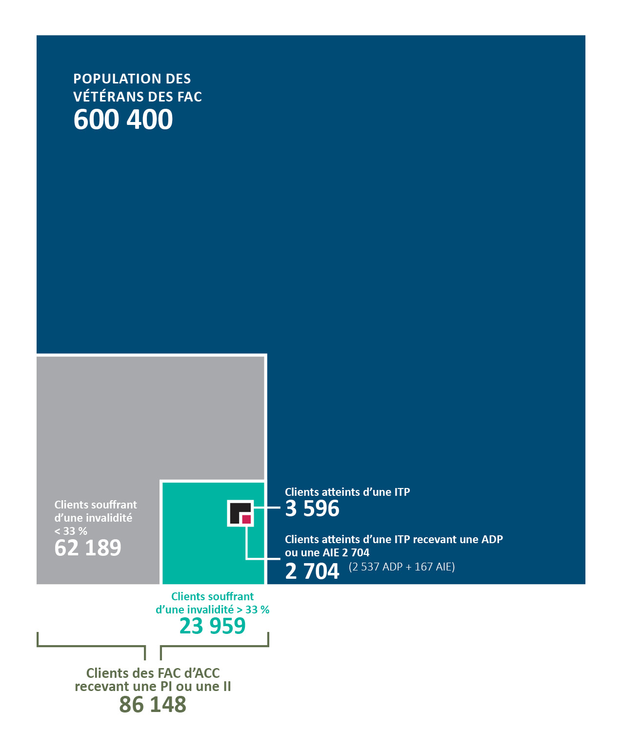 VAC CAF Clients – March 2016