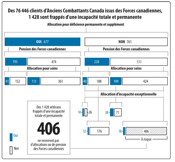 Figure 5 - la version graphique