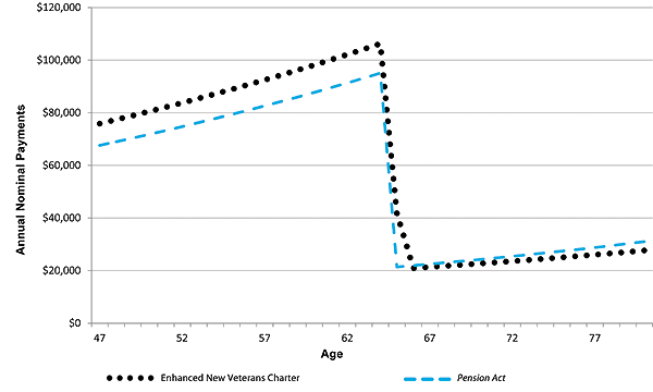 Figure 16. Graphic version