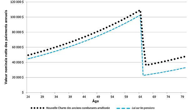 Figure 16 - la version graphique