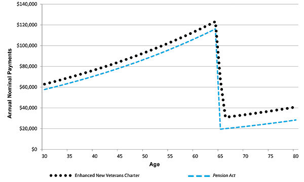 Figure 18. Graphic version