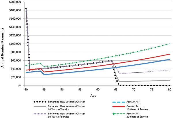 Figure 28. B) Graphic version