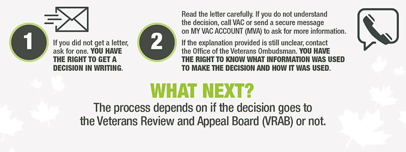 What to do if you disagree with VACs decision