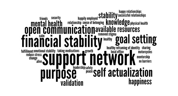 Word web containing: Support Network, Financial Stability, Purpose, Self Actualization, Happiness, Mental Health