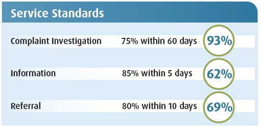 service standards