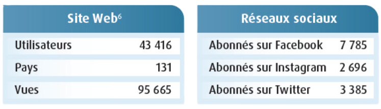 Site web et médias sociaux