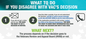 What to do if you disagree with VAC's decision thumbnail