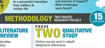 Transitioning Successfully: A Qualitative Study Thumbnail