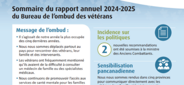 Sommaire du rapport annuel 2024-2025 du Bureau de l’ombud des vétérans