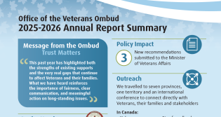 AnnualReport