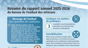 rapportannuel
